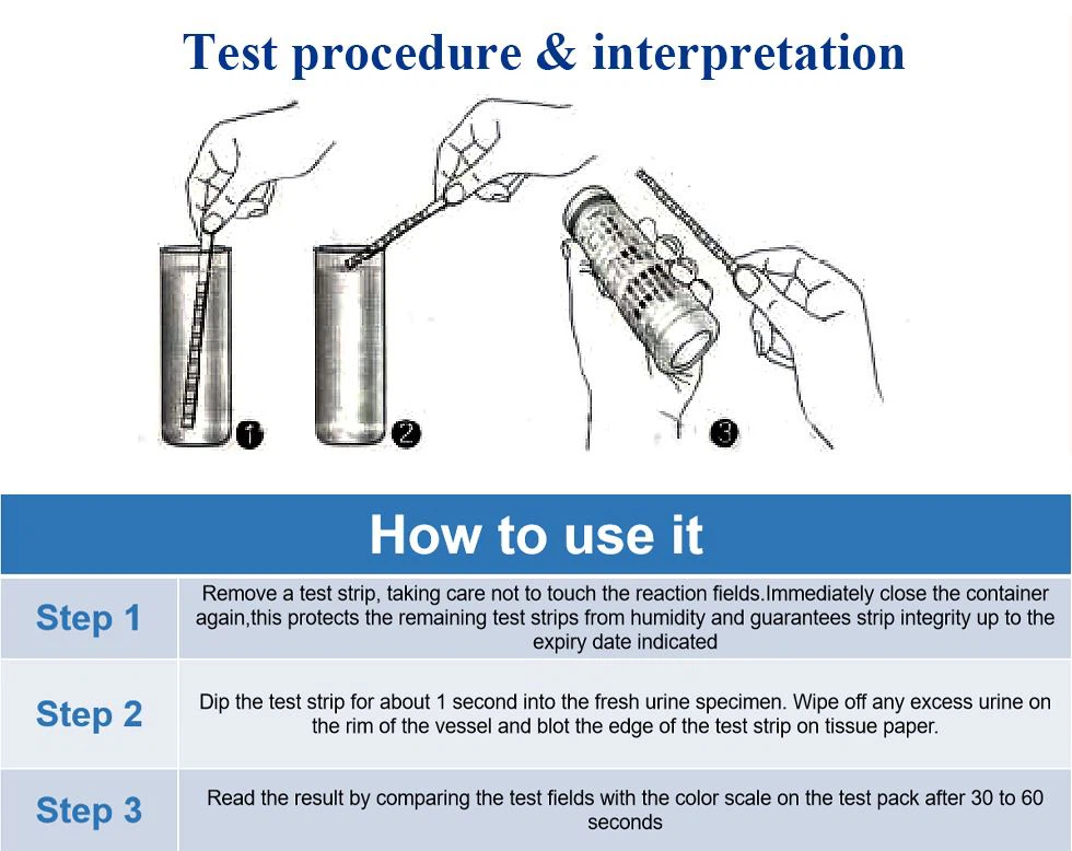 Urine test PH strips